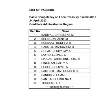 bclte result|csc.gov.ph.
